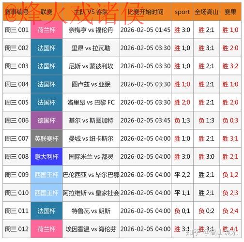 全面揭秘世界杯滚球投注的热门趋势 全面揭秘世界杯滚球投注的热门趋势